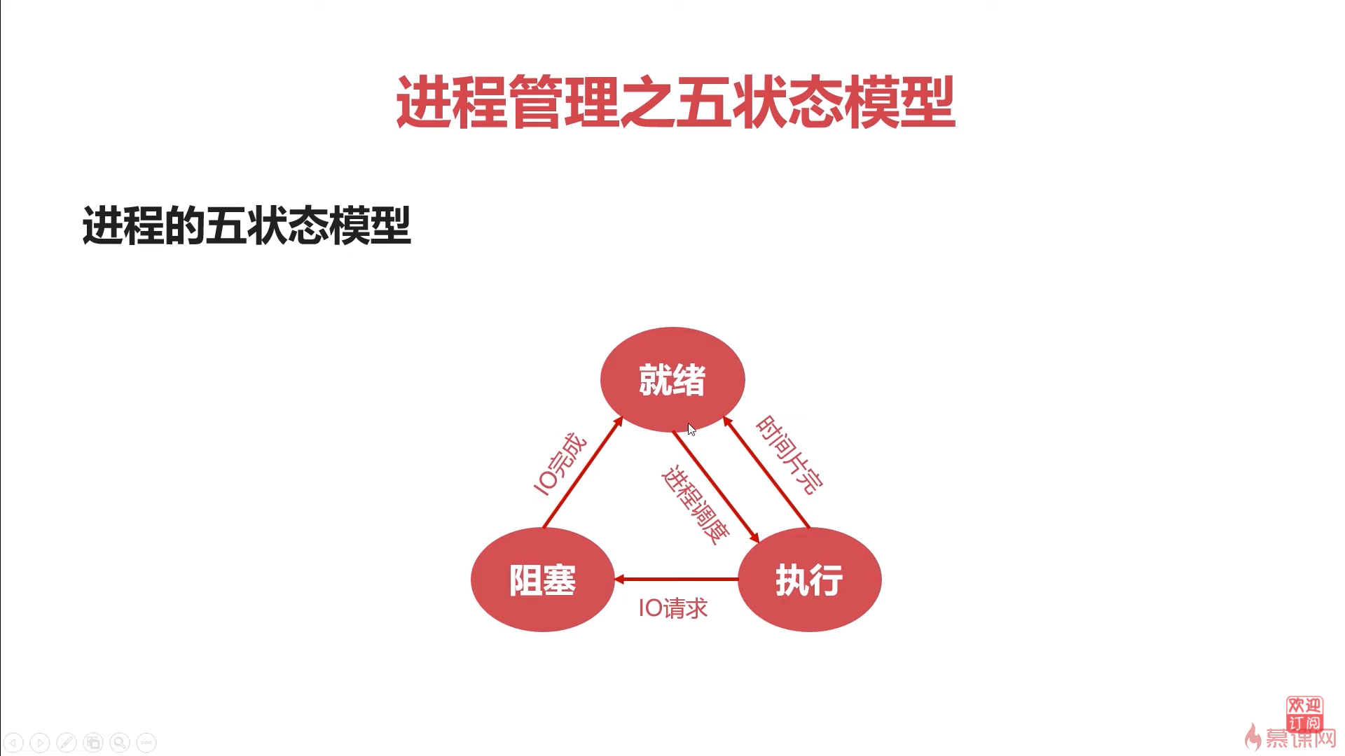 三状态转换