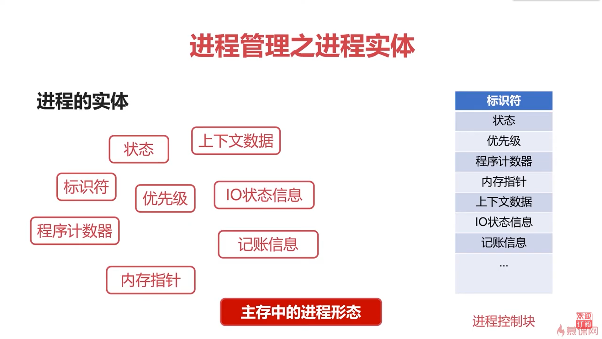 PCB结构