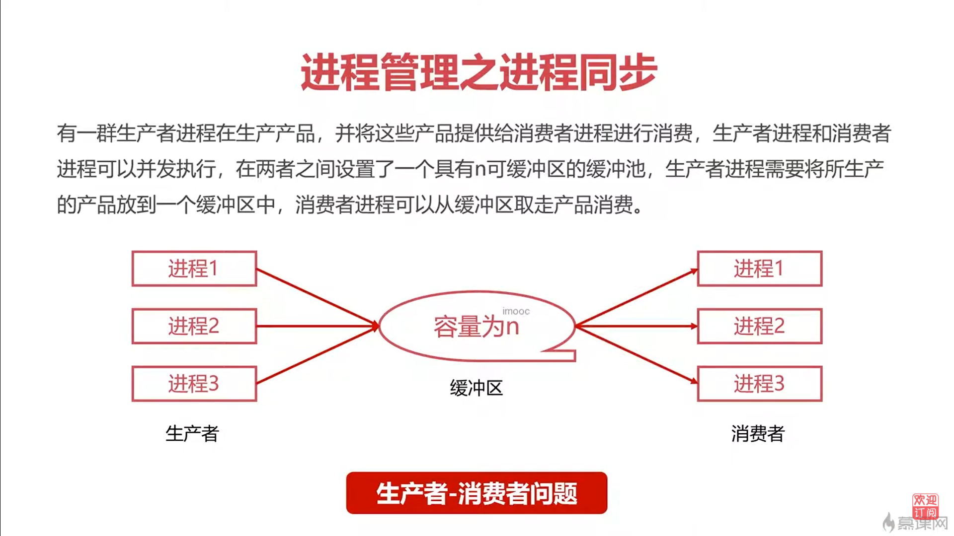 生产者消费者模型