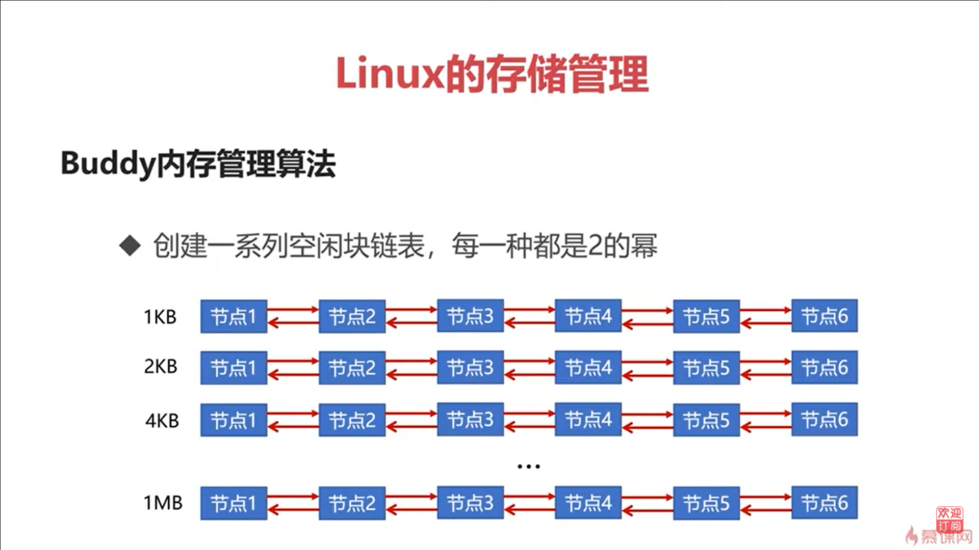 也是段页式存储