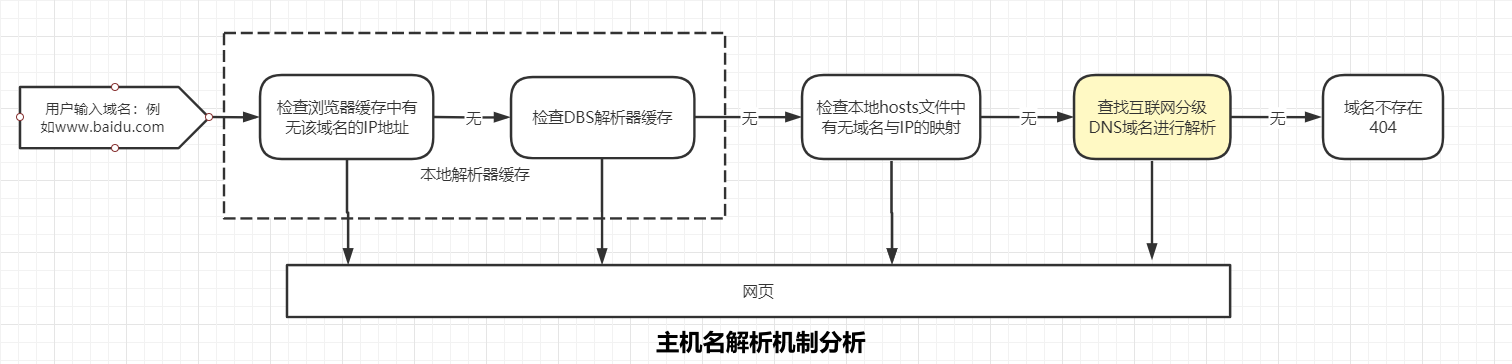 image-20210812172954472