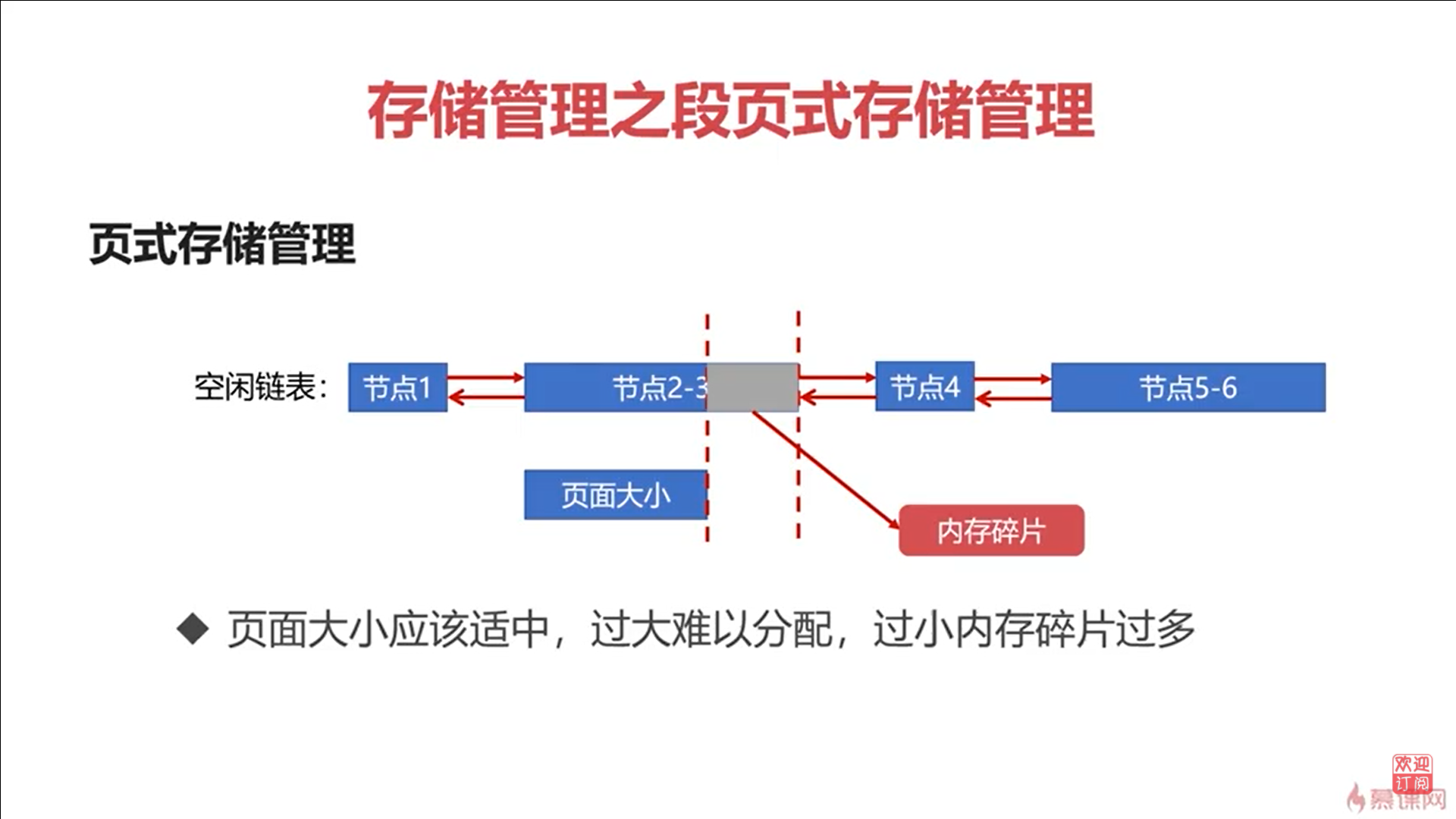 页式存储管理