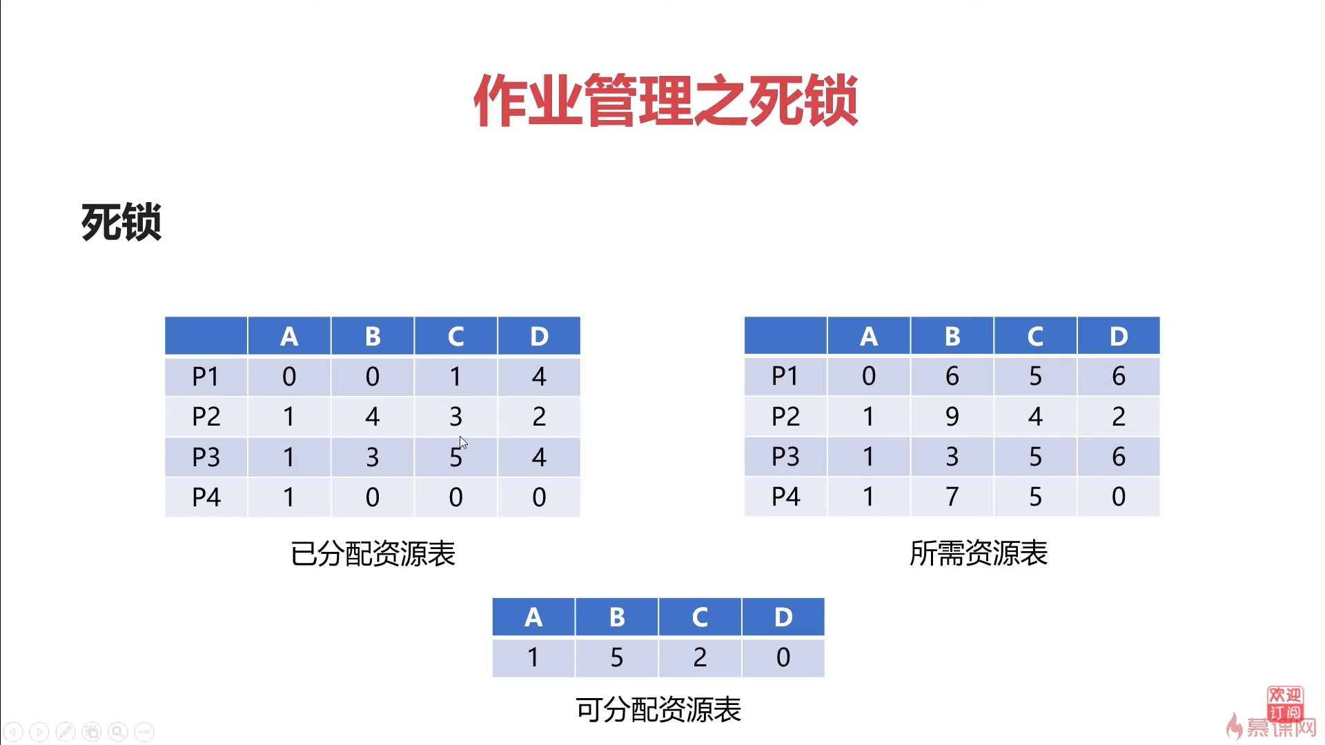 资源表 