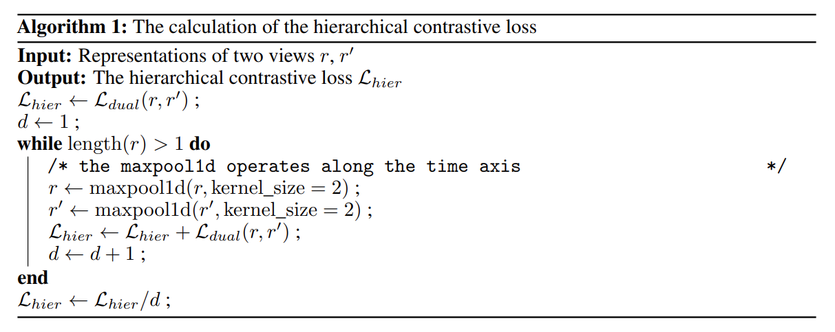 TS2Vec_loss.png