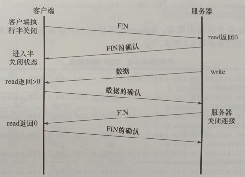 TCP半关闭状态.jpg