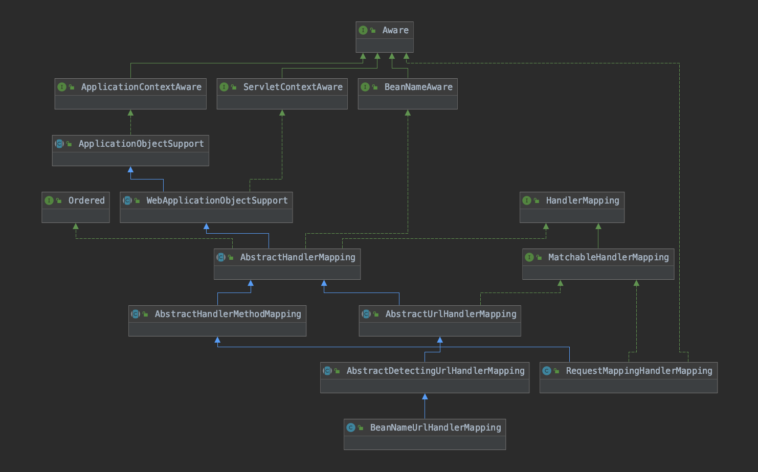 HandlerMapping类图.png