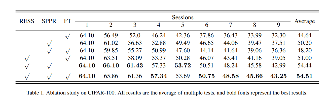 image-20210815124545356 https://i.loli.net/2021/08/16/zvYWBHQs42nfudr.png