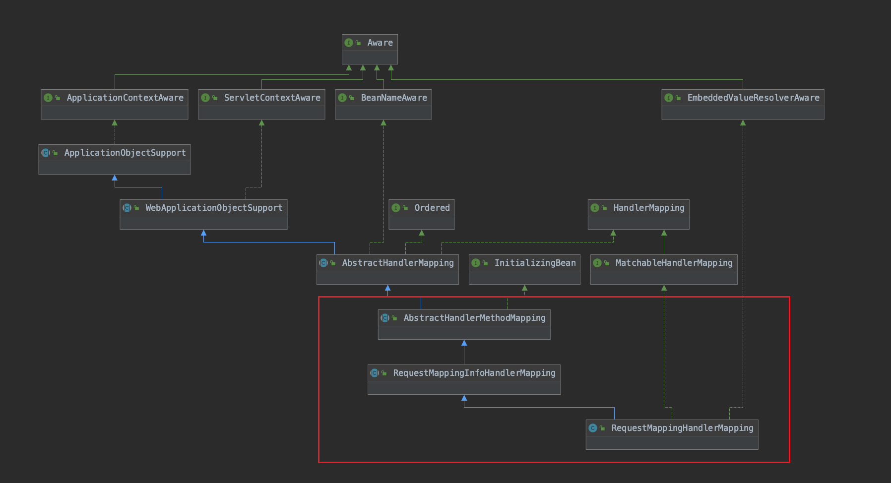 RequestMappingHandlerMapping类图.png
