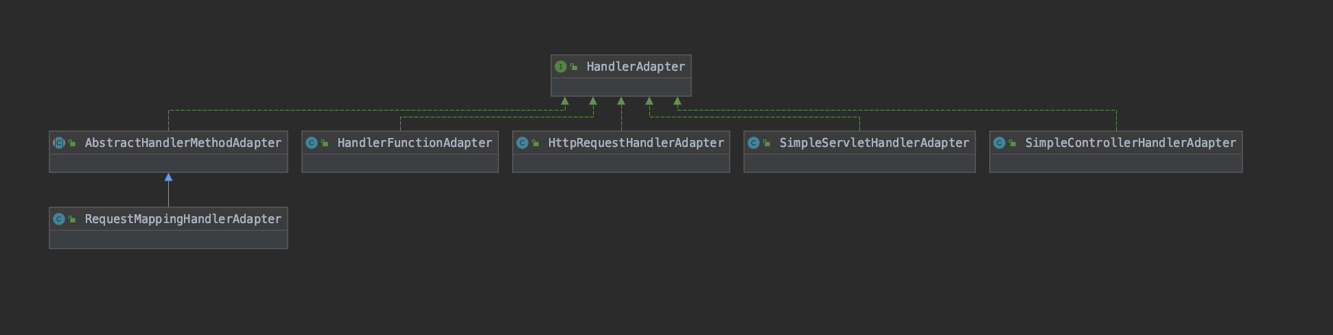 HandlerAdapter类图png.png