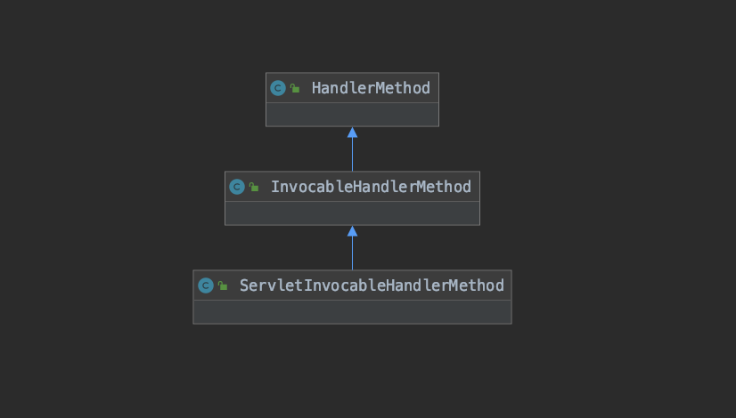 HandlerMethod类图.png
