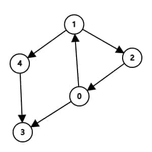 graph (1)