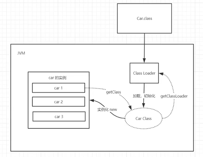 image-20210820151456422