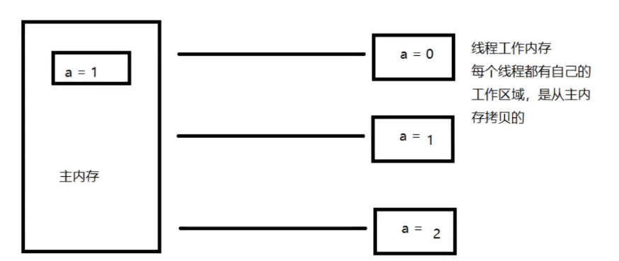 image-20210822172004510