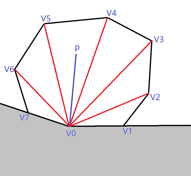 n=8