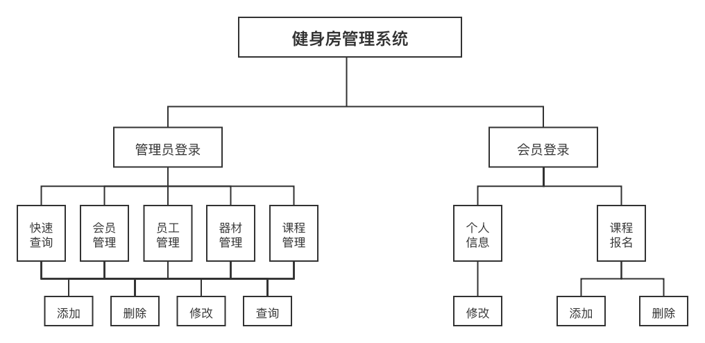 系统结构图