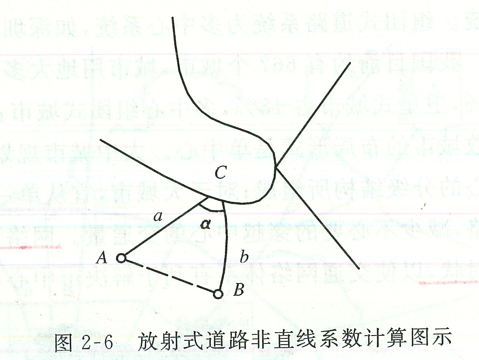 图2-6放射式道路非直线系数计算图示.png