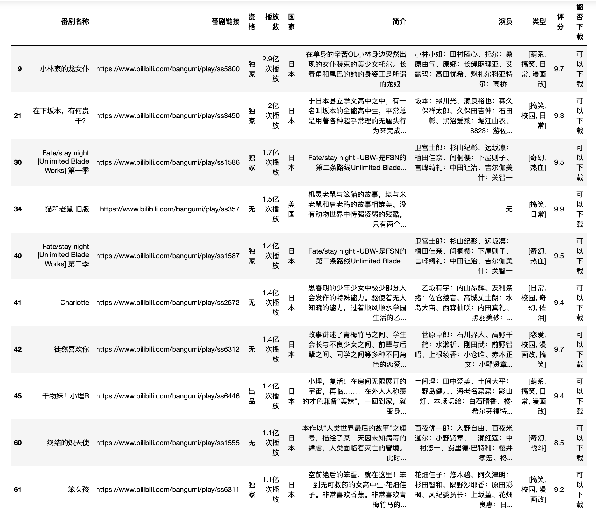 可以下载的前十.png