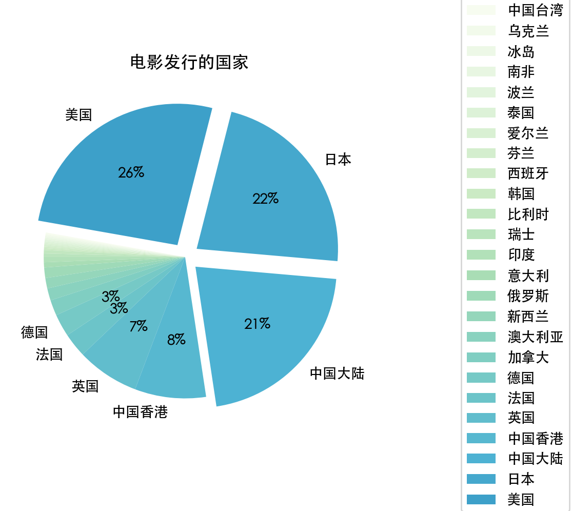 电影与国家.png