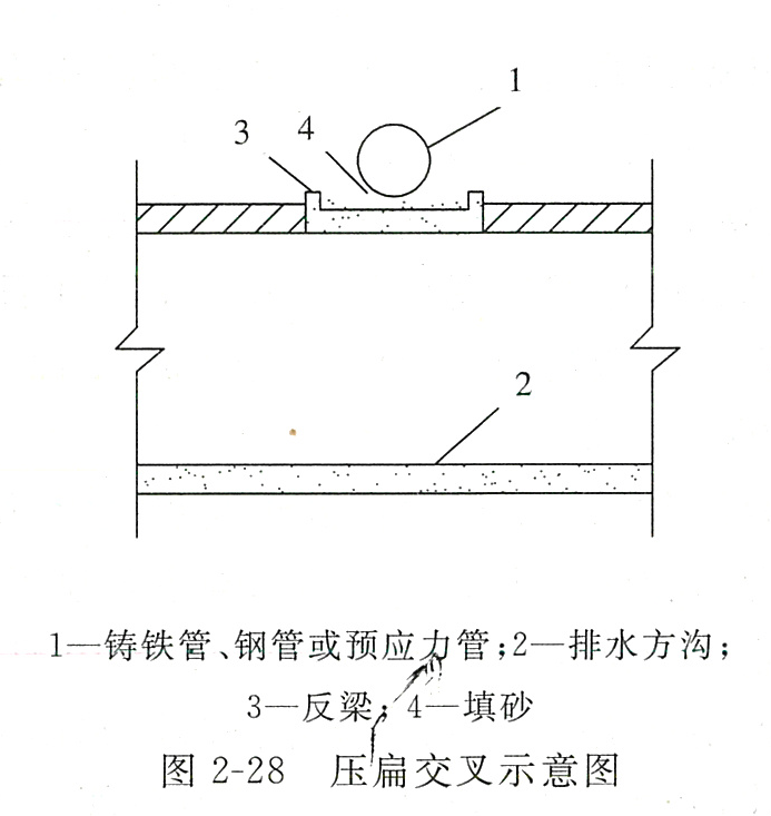 图2-28压扁交叉示意图.png