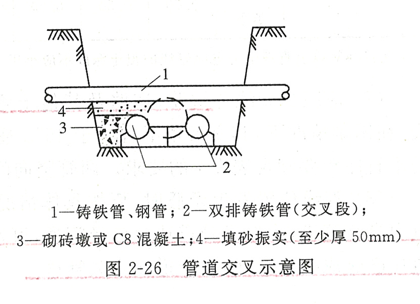 图2-26管道交叉示意图.png