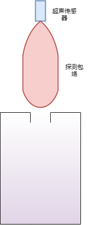 幅值滤波