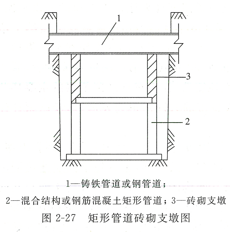 热力混凝土固定墩图集图片