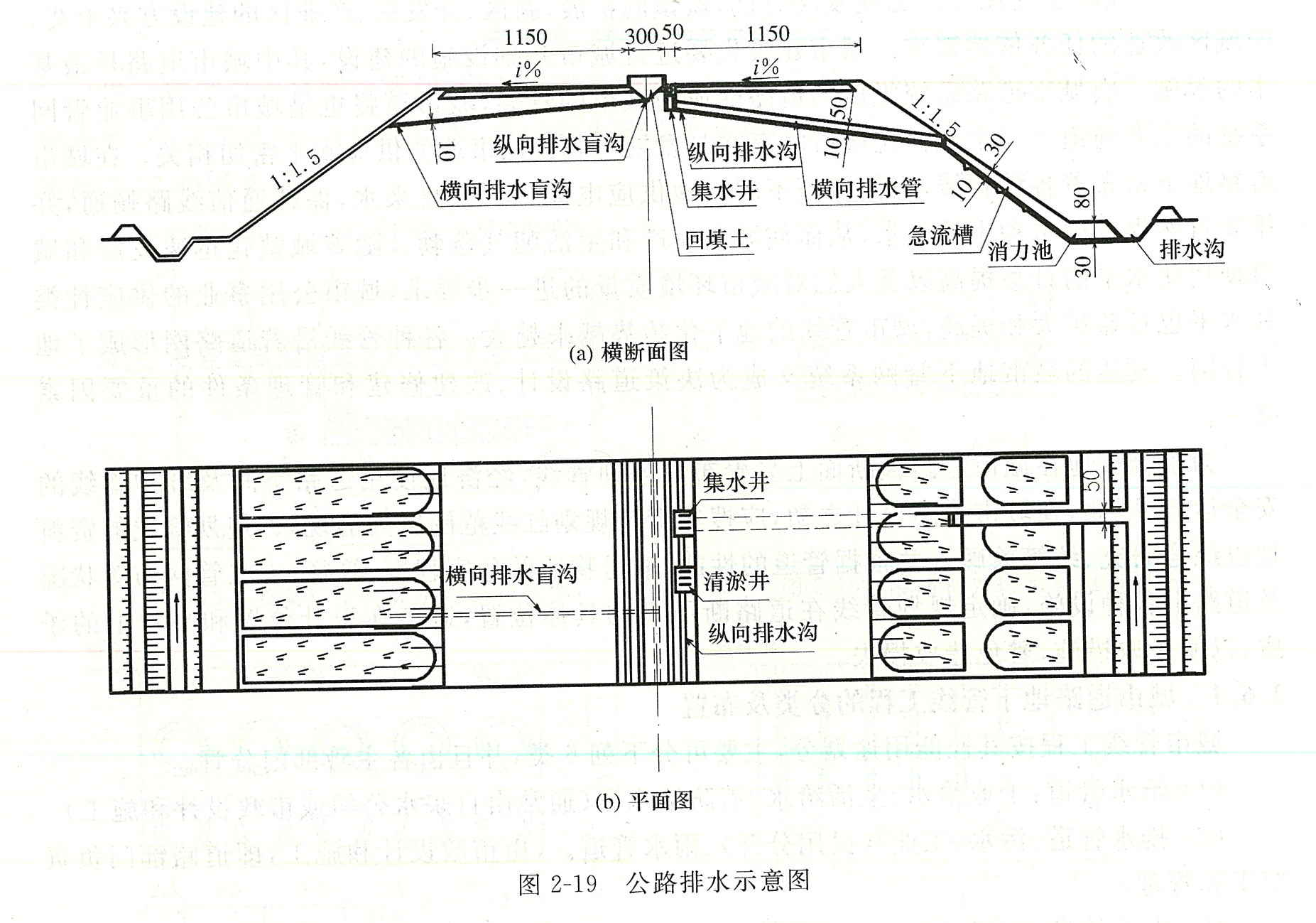 图2-19公路排水示意图.png