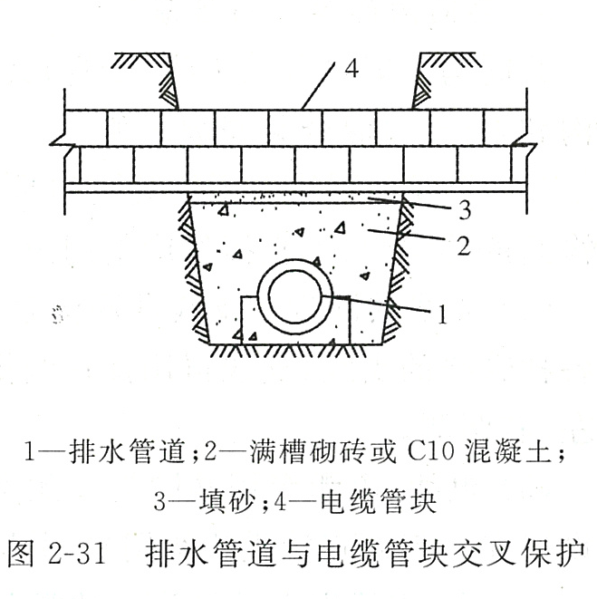 图2-31排水管与电缆管块交叉保护.png