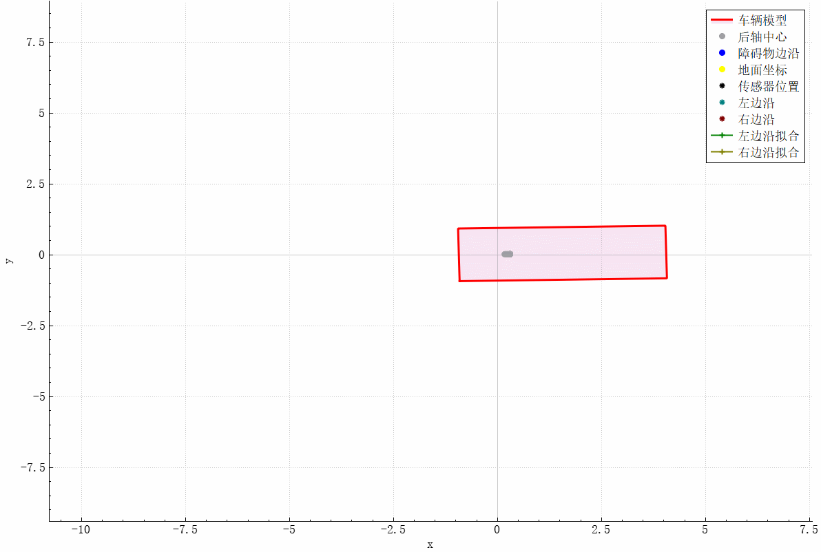 车辆入库过程描述