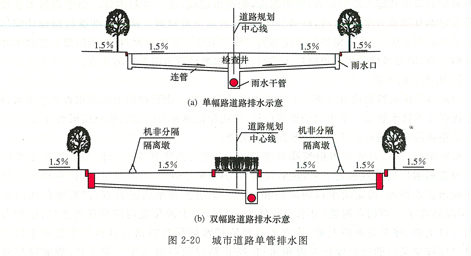 过水路面结构图图片