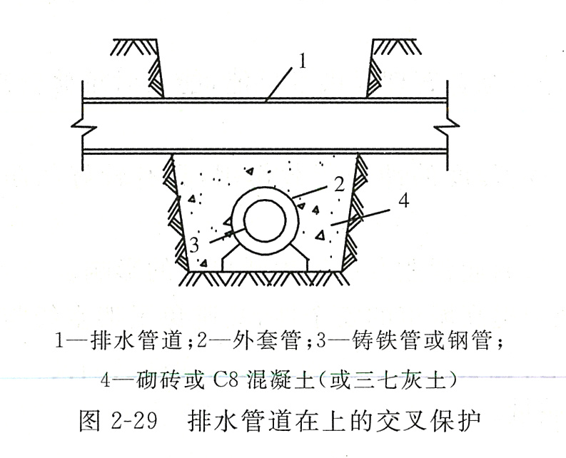 图2-29排水管道在上的交叉保护.png