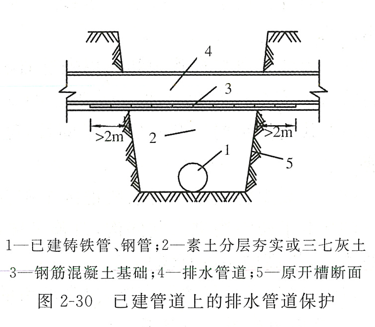 图2-30已建管道上的排水管道保护.png