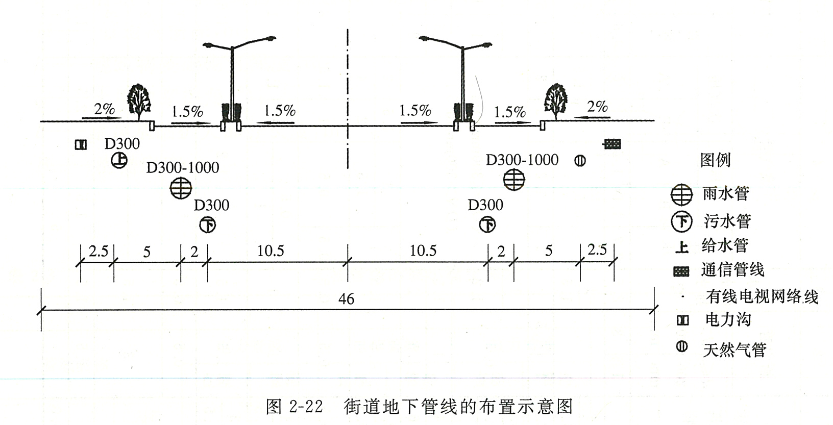 道路工程四道路地下管线工程