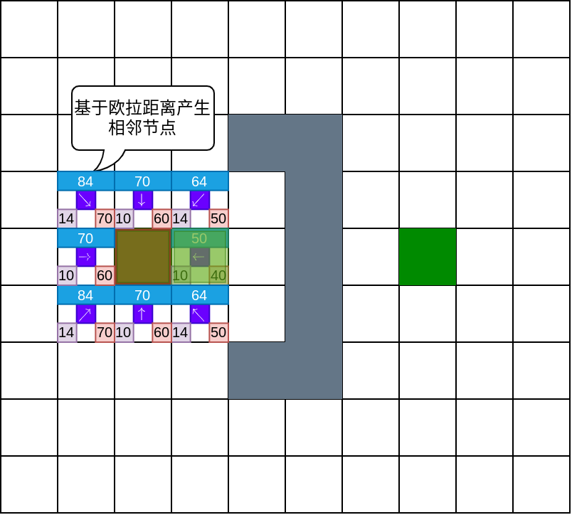 选择价值最低节点