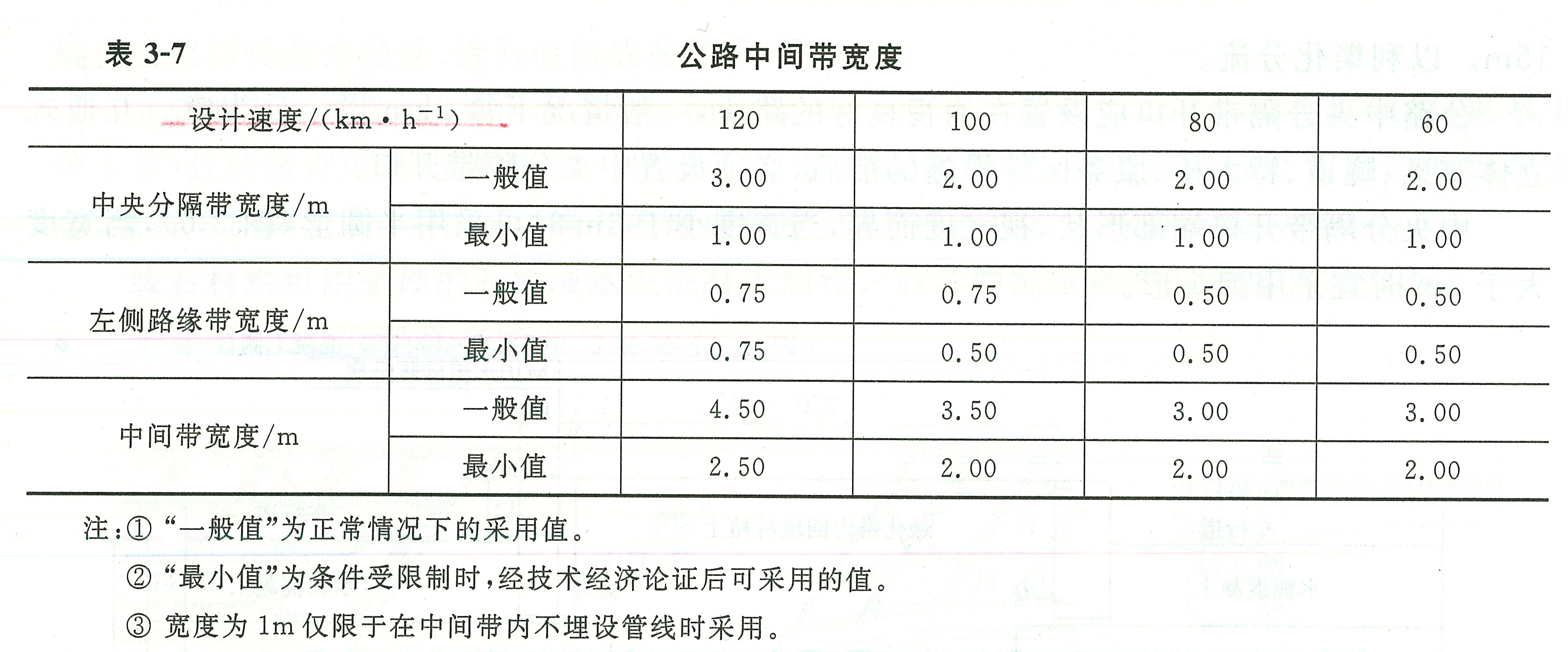 表3-7公路中间带宽度.jpg