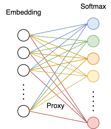 proxy-nca