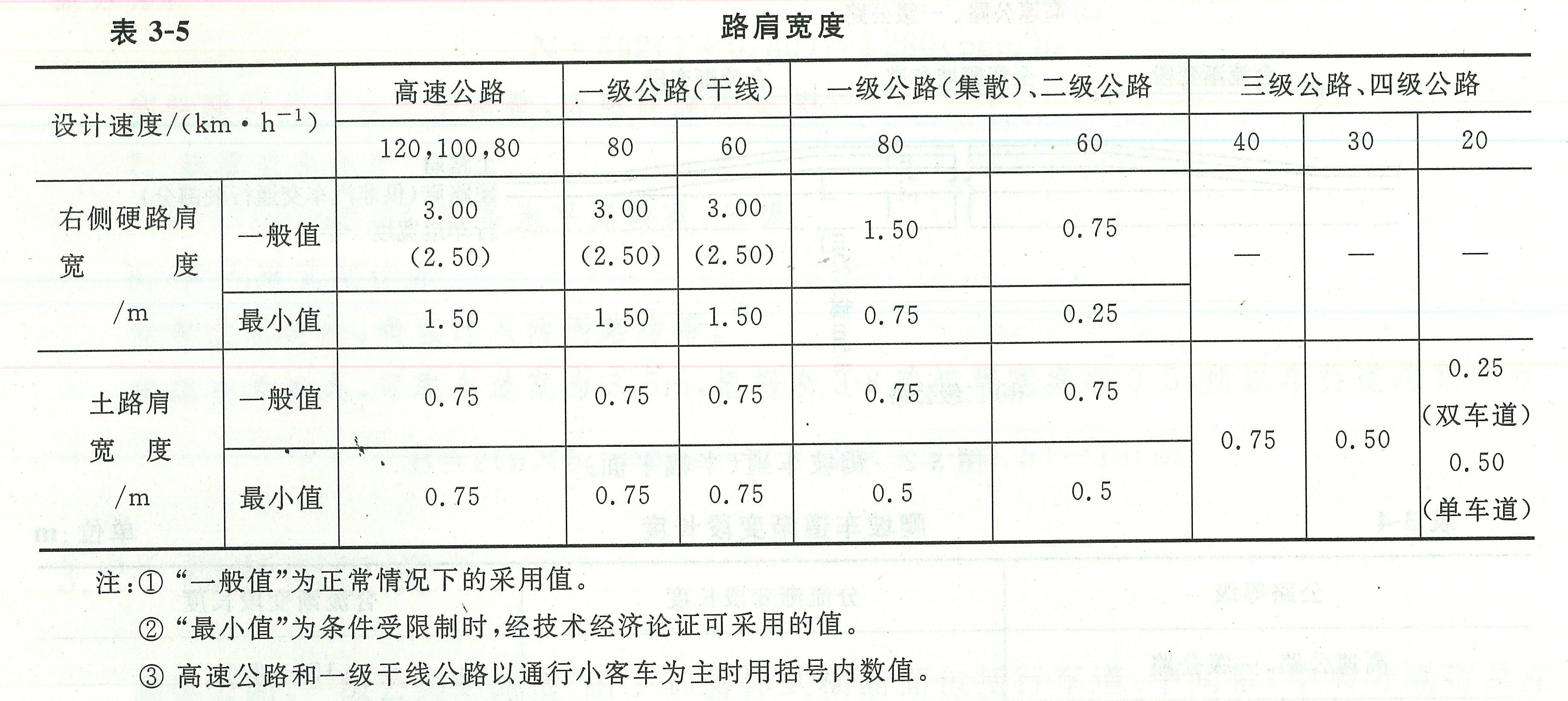 表3-5路肩宽度.jpg