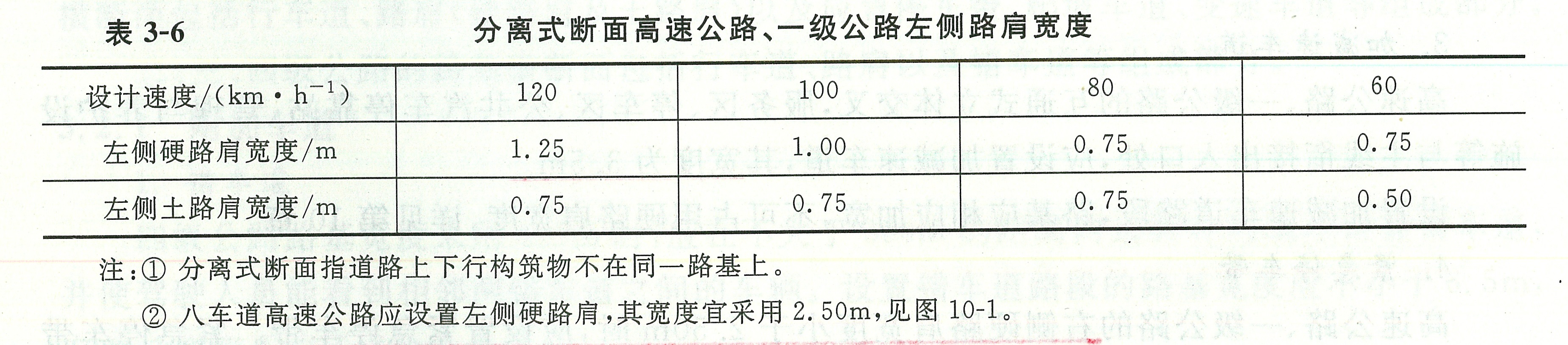 表3-6分离式断面高速公路、一级公路左侧路肩宽度.jpg