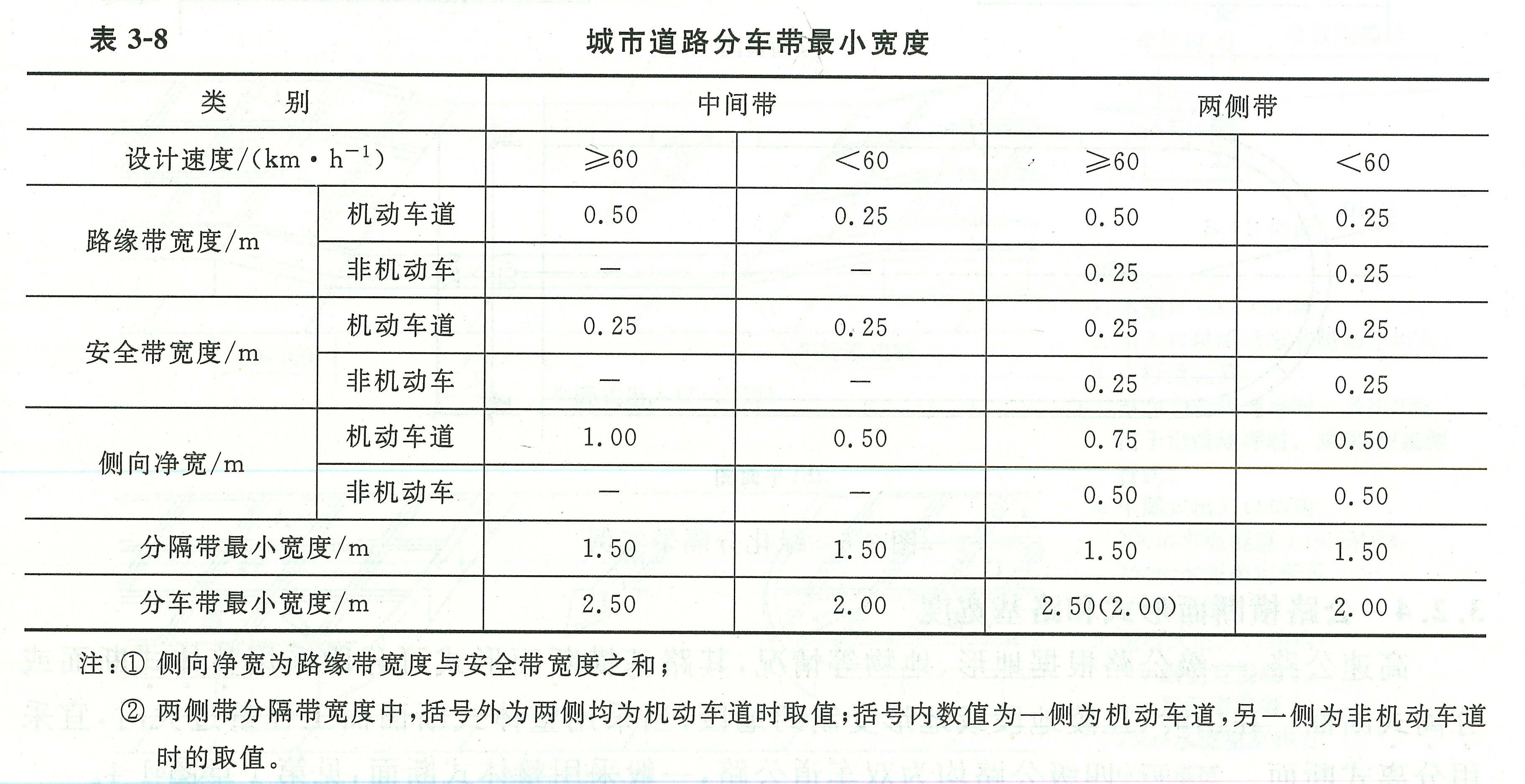 表3-8城市道路分车带宽度.jpg