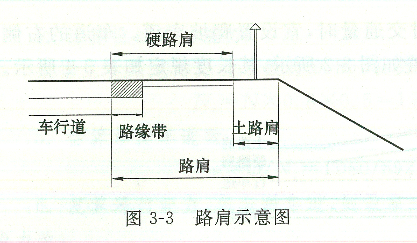 铁路路基路肩详图图片