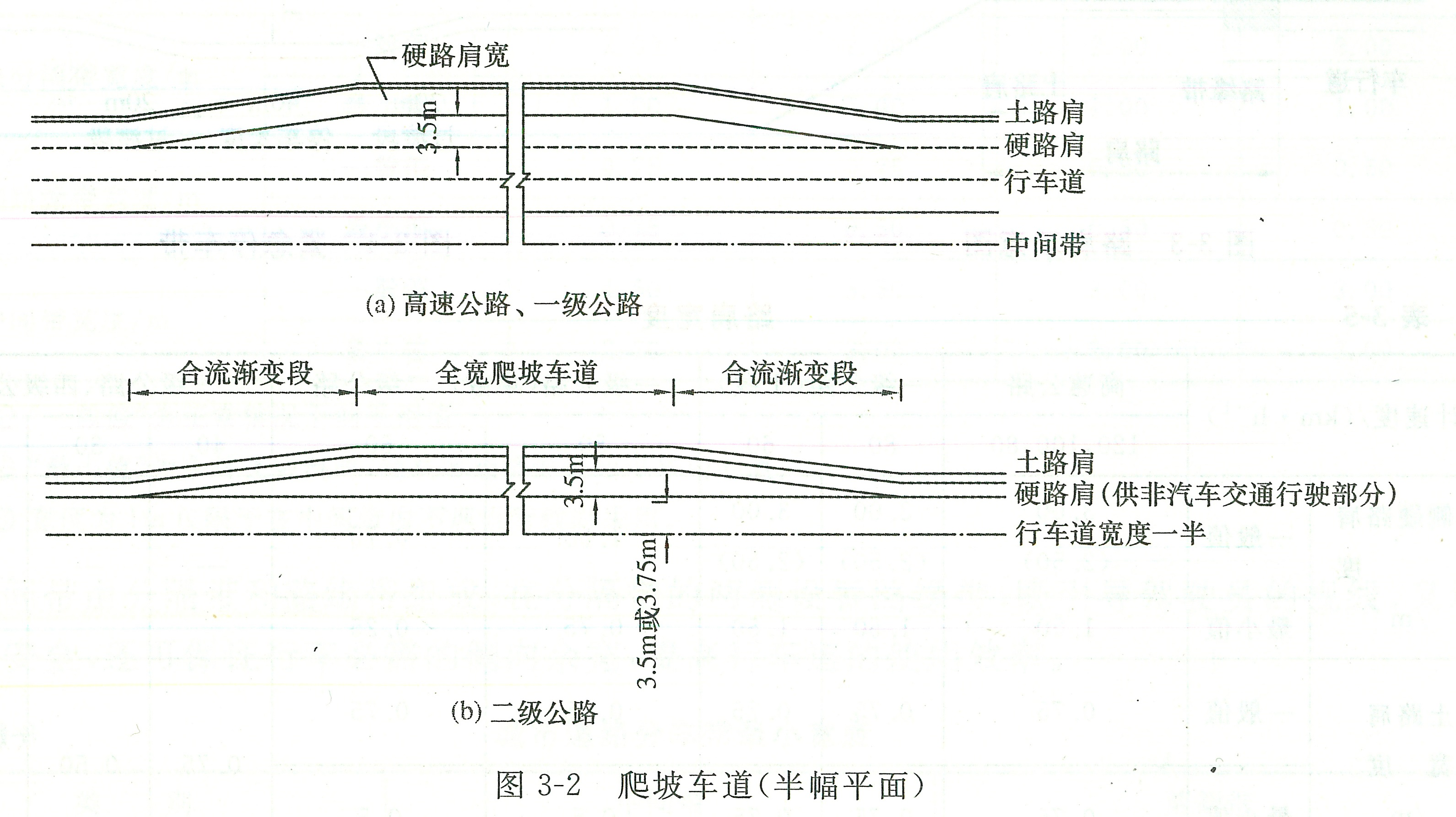 图3-2爬坡车道.png