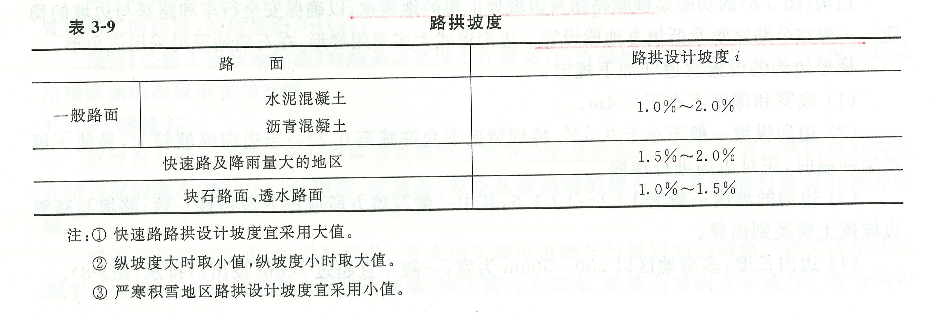 表3-9路拱坡度.jpg