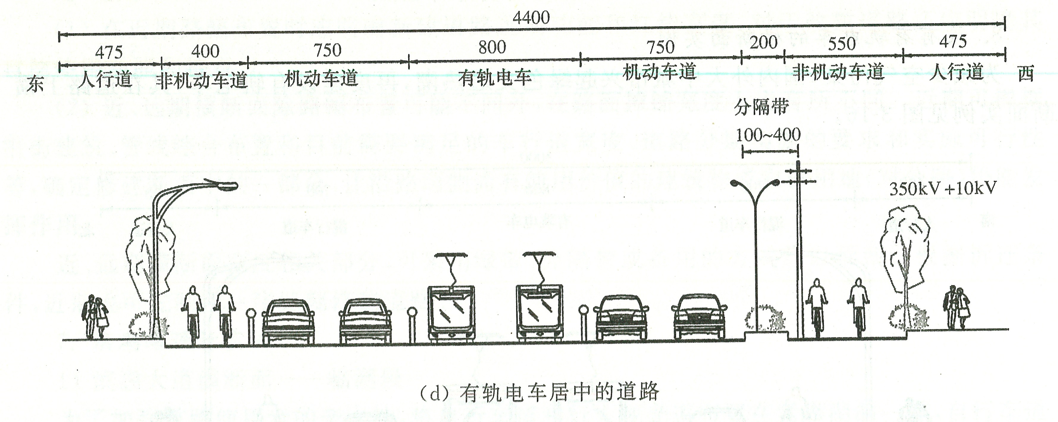 图3-16设有有轨电车的横断面实例3.jpg