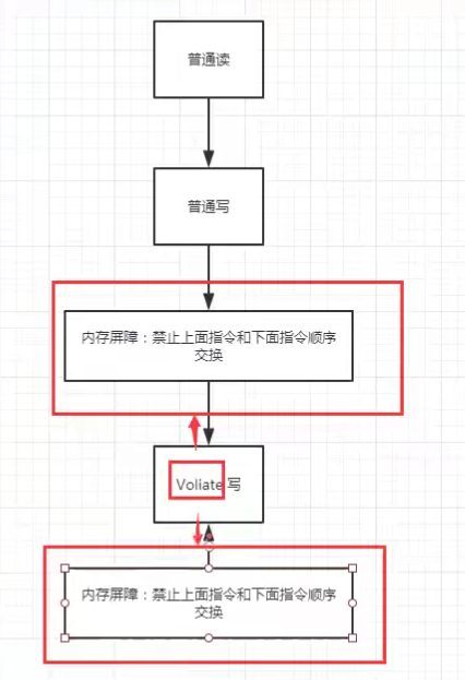 Volatile 内存屏障.png