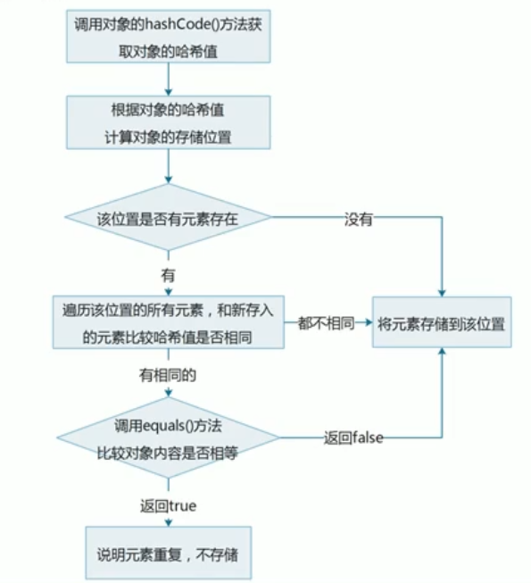 Set - 图1