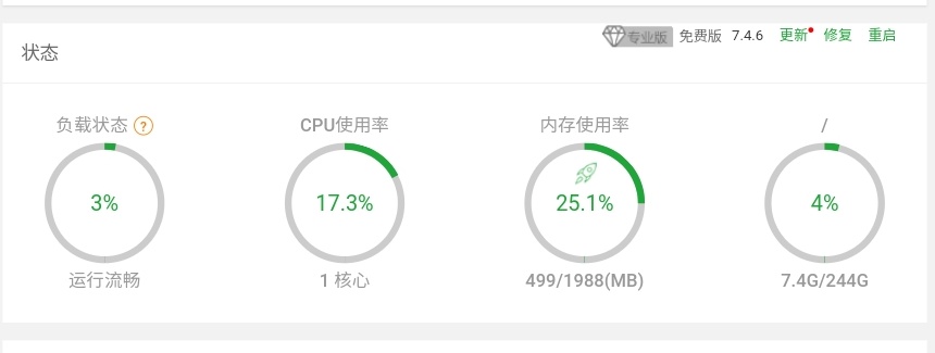 出 绿云大阪7周年终身3折大盘鸡-meilinhost-谷姐靓号网