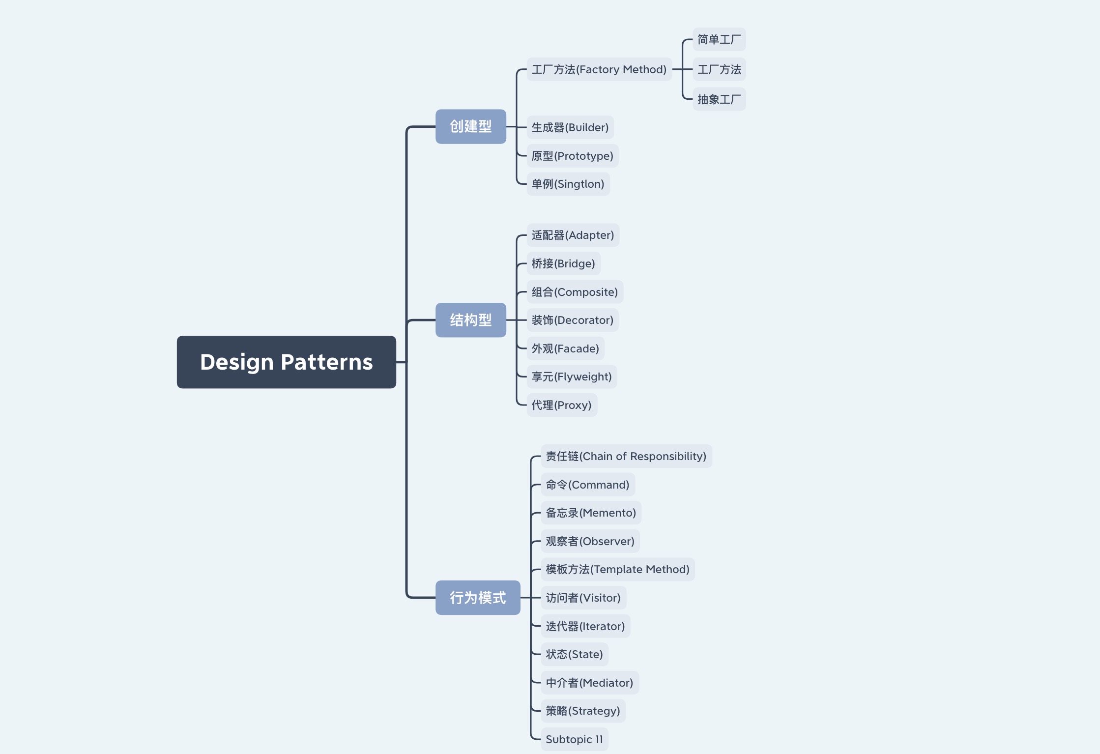 design-patterns-xmind