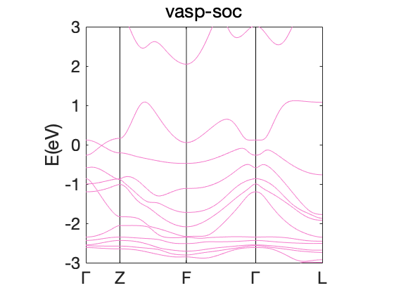 vasplib basic bandplot