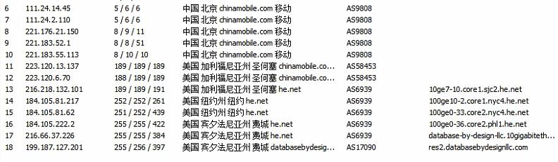 114去程了解一下 美国vps综合讨论 全球主机交流论坛 手机版 Powered By Discuz