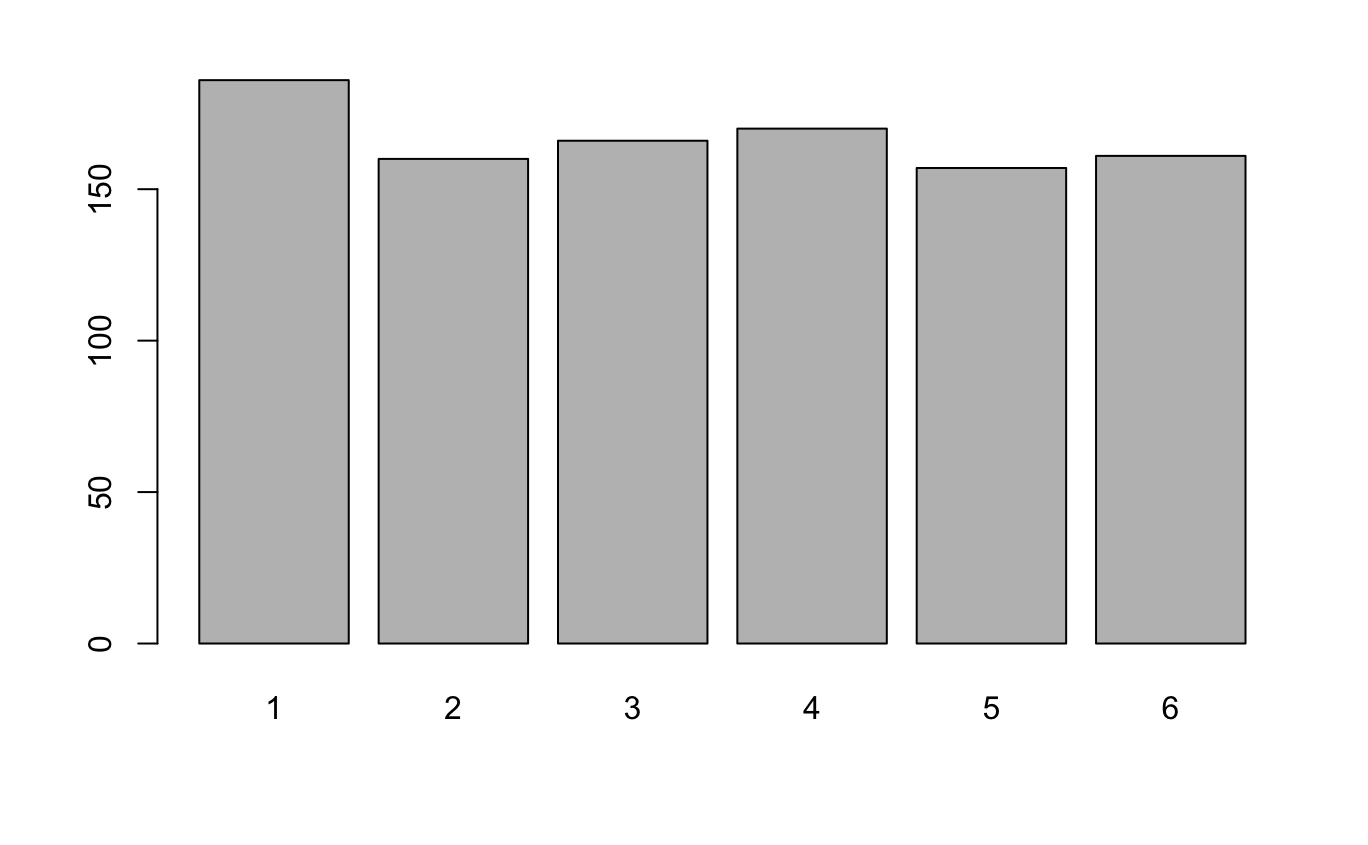 week-3-special-discrete-distributions-itmd-514-programming